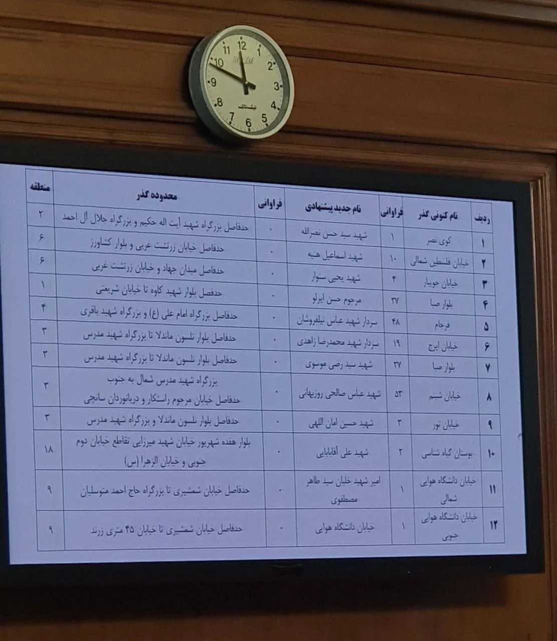 سلمان کدیور در کانال تلگرامش نوشت: در شیراز ما، مثل بسیاری شهرها، مردم خیابانهای قدیمی را به نام قبلش می شناسند.