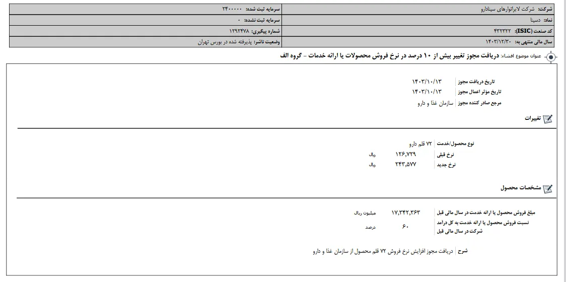  نرخ فروش ۷۲ قلم از محصولات شرکت لابراتوارهای سینادارو با مجوز سازمان غذا و دارو افزایش یافت