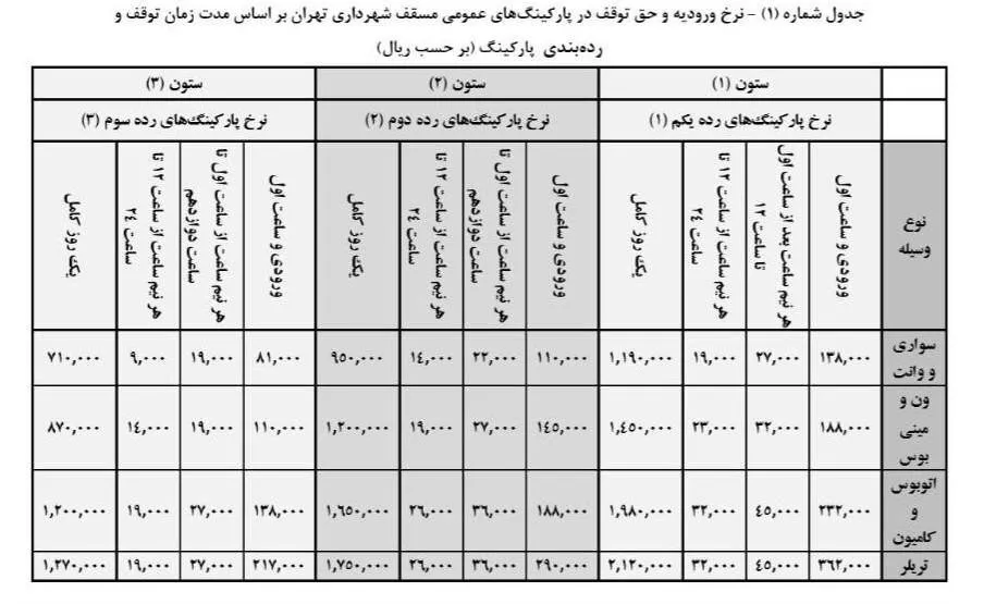  تعیین مبلغ جدید ورود و توقف در پارکینگ‌های عمومی شهرداری