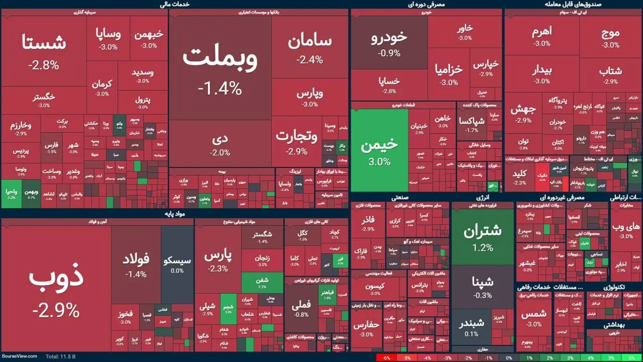 بهمن خونین بورس