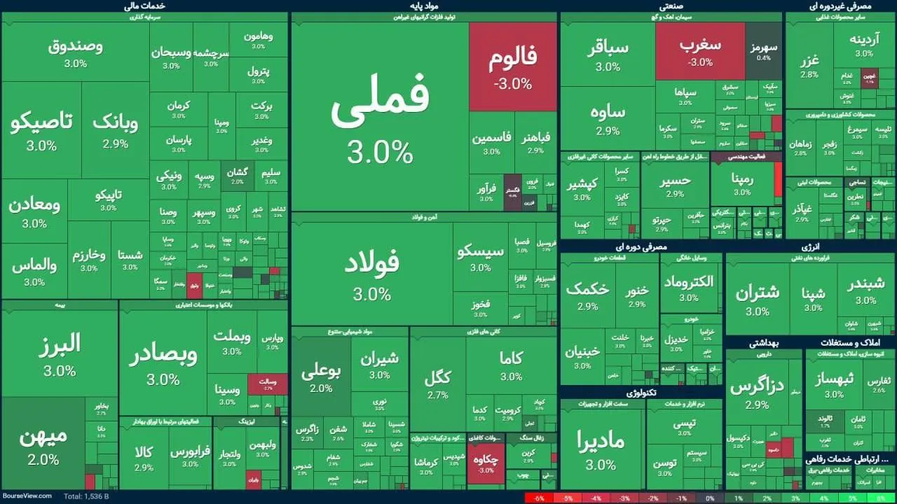 استقبال سبز بورس از عباس عراقچی! 