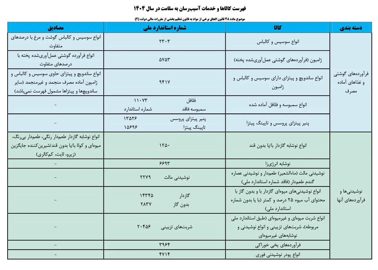  در نامه ای از سوی وزیر بهداشت فهرست کالاها و خدمات آسیب‌رسان به سلامت اعلام شد