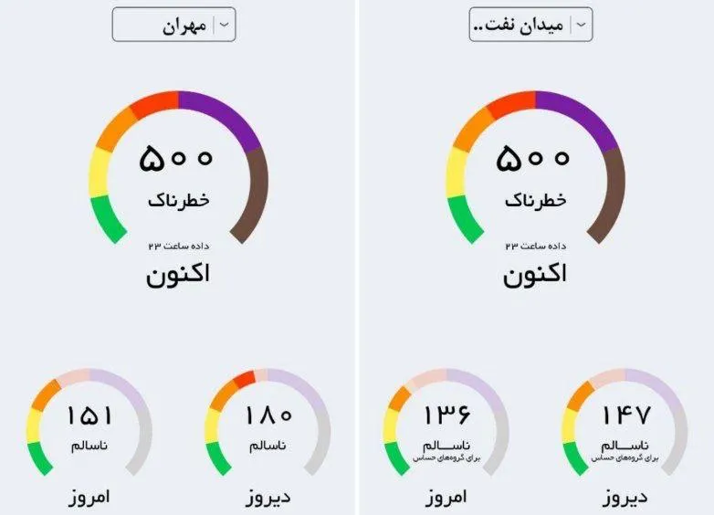 با توجه به افزایش غلظت آلاینده‌ها مدارس، ادارات و بانک‌های کرمانشاه در روز سه‌شنبه ۱۶ اردیبهشت تعطیل است