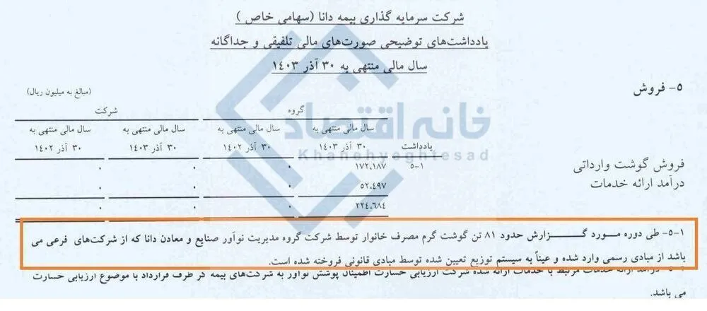 بیمه دانا واردکننده گوشت شد 