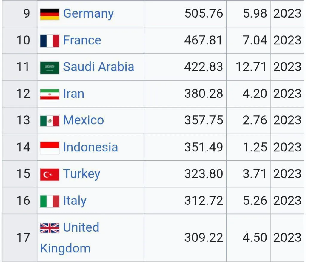  با وجود ماینرها هم، مصرف برق ایران کمتر از اروپاست