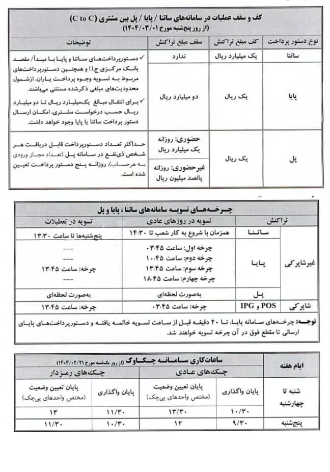  کف و سقف عملیات سامانه‌های ساتنا پایا و پل