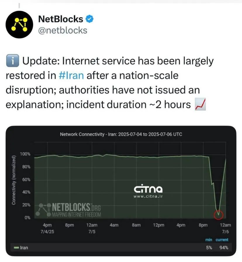 نت بلاکس: اینترنت ایران به حالت عادی بازگشت