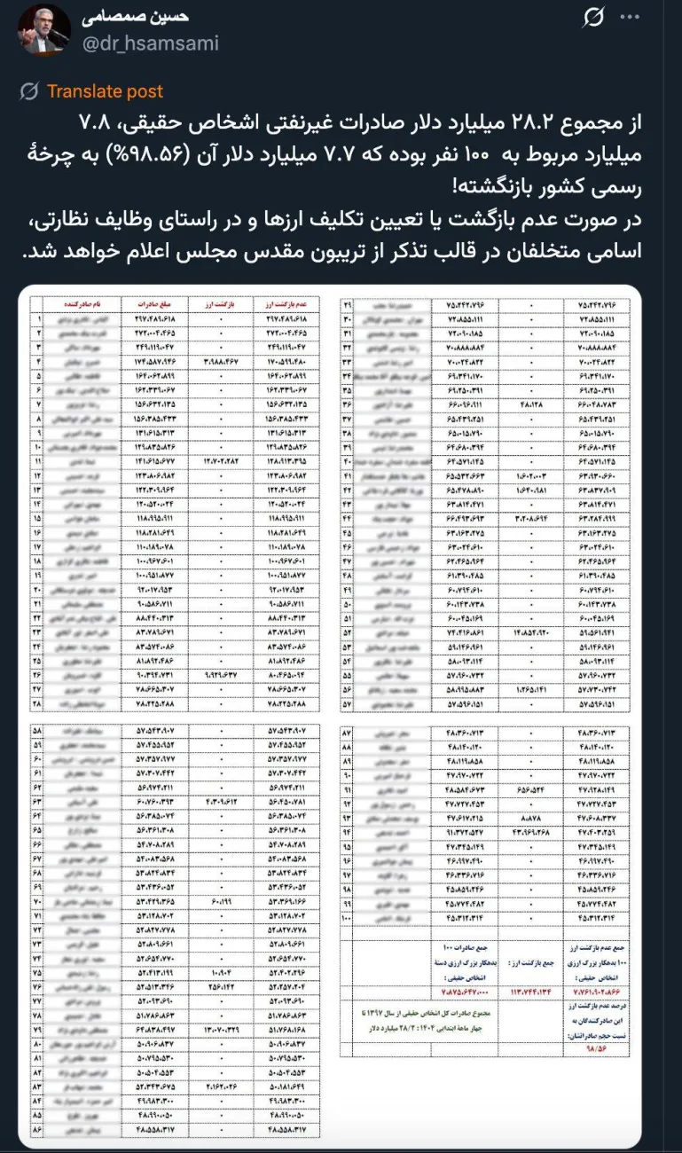 این ادعای فساد را رسما به معاون دادستان و سرپرست دادسرای امور اقتصادی گزارش رسمی و نتیجه را اطلاع رسانی خواهید کرد یا همین توییت کافی است؟