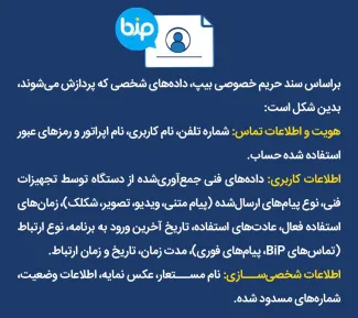 به‌تازگی پیامرسان «بیپ» در ایران مورد استقبال کاربران قرار گرفته است