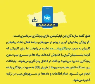 به‌تازگی پیامرسان «بیپ» در ایران مورد استقبال کاربران قرار گرفته است