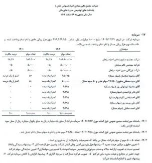 اختصاصی / قابل توجه شیخ غلامحسین محسنی اژیه: برای پرونده شرکت معدنی احیا سپاهان ابلاغ ویژه به قاضی‌ای خبره بدهید