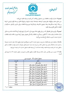 دستورالعمل نحوه محاسبه خسارت کسر قیمت وسیله نقلیه (افت قیمت خودرو)