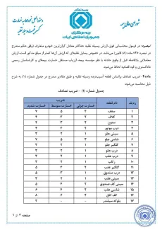 دستورالعمل نحوه محاسبه خسارت کسر قیمت وسیله نقلیه (افت قیمت خودرو)
