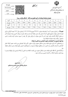  دستورالعمل نحوه اجرای مصوبه شورای عالی کار