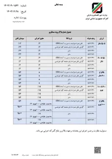  ابلاغ حقوق ورودی واردات گوشی تلفن همراه ( موبایل ) در سال ۱۴۰۴ 
