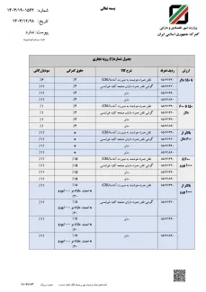  ابلاغ حقوق ورودی واردات گوشی تلفن همراه ( موبایل ) در سال ۱۴۰۴ 