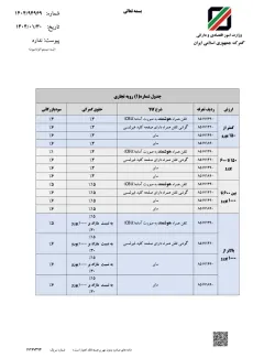 دستورالعمل حقوق ورودی واردات گوشی تلفن همراه در سال ۱۴۰۴
