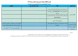  در نامه ای از سوی وزیر بهداشت فهرست کالاها و خدمات آسیب‌رسان به سلامت اعلام شد