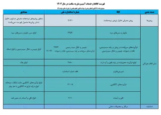  در نامه ای از سوی وزیر بهداشت فهرست کالاها و خدمات آسیب‌رسان به سلامت اعلام شد