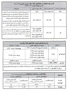  کف و سقف عملیات سامانه‌های ساتنا پایا و پل