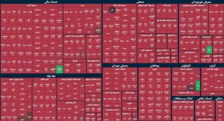 بازار بورس امروز هم قرمز پوش است