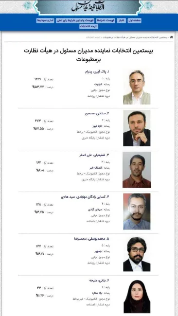  پدارم پاک‌آیین به عنوان نماینده مدیران مسئول در هیات نظارت بر مطبوعات انتخاب و ماندگار شد