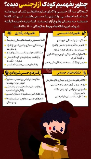 چطور بفهمیم کودک آزارجنسی دیده؟