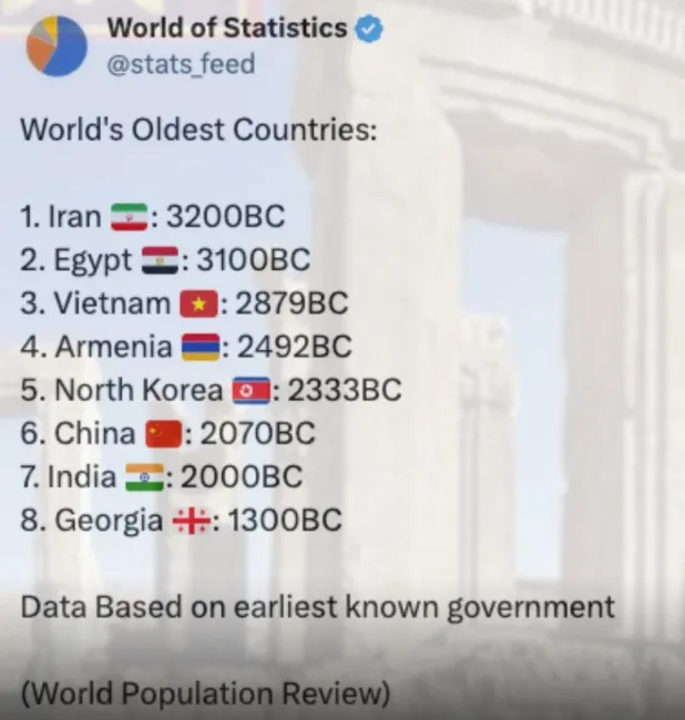  ایران، کهن ترین کشور جهان