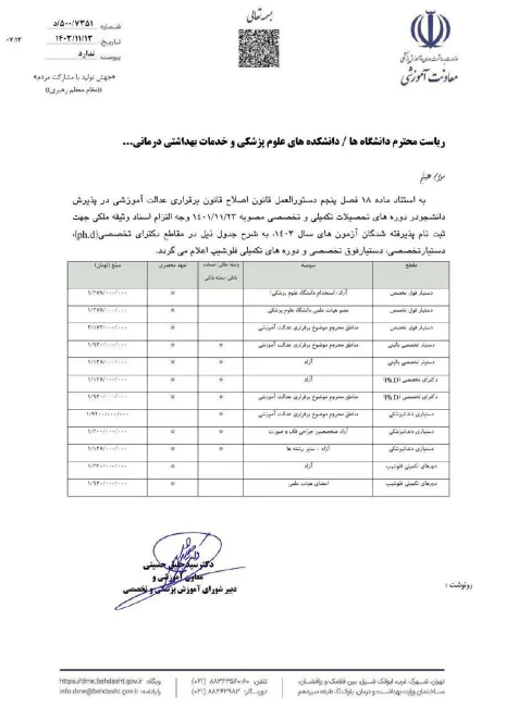  معاونت آموزشی وزارت بهداشت مبلغ سفته، وثیقه و ضمانت بانکی برای دستیاران تخصصی پزشکی و فوق تخصصی، دانشجویان دکتری تخصصی، دستیاری دندانپزشکی و فلوشیپ اعلام کرد
