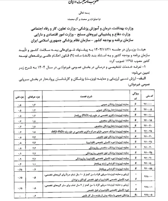 عرفه خدمات بهداشتی درمانی ۱۴۰۴، امروز ابلاغ شد