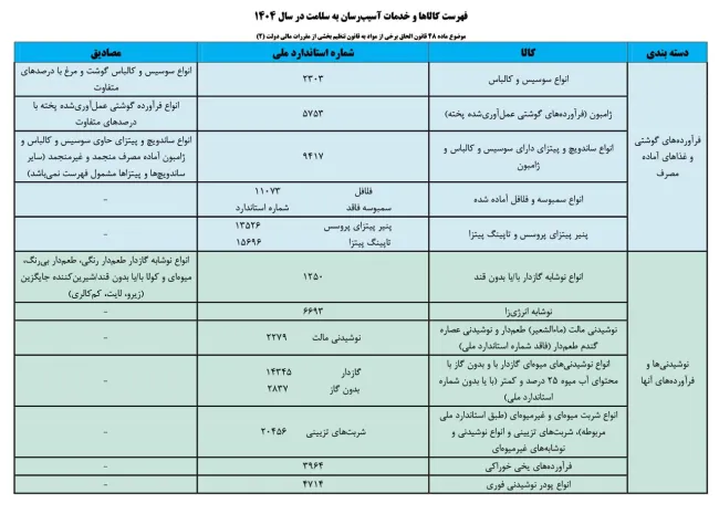 در نامه ای از سوی وزیر بهداشت فهرست کالاها و خدمات آسیب‌رسان به سلامت اعلام شد