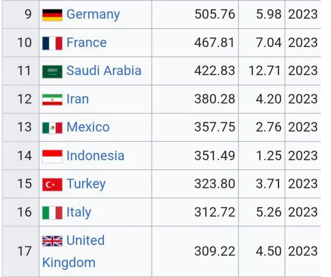  با وجود ماینرها هم، مصرف برق ایران کمتر از اروپاست