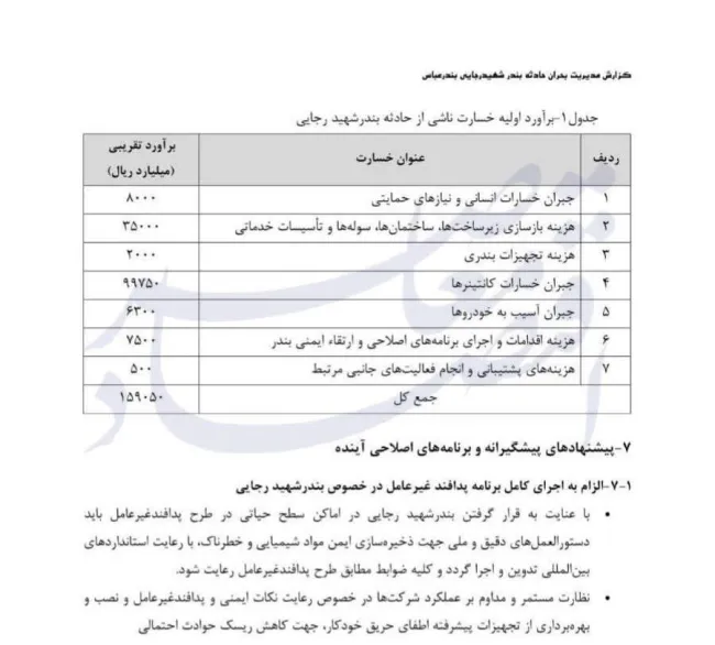  جزئیات خسارت حدود ۱۶ همت انفجار بندر شهید رجایی