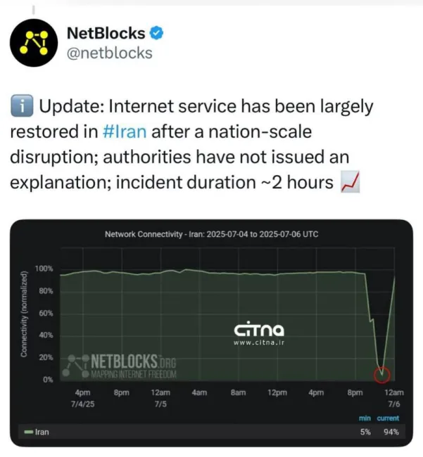 نت بلاکس: اینترنت ایران به حالت عادی بازگشت