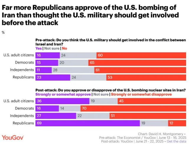 استقبال حیرت انگیز مردم آمریکا از حمله نظامی این کشور به ایران