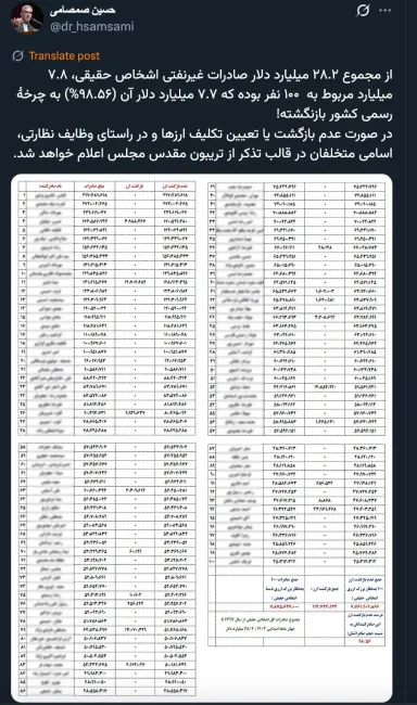 این ادعای فساد را رسما به معاون دادستان و سرپرست دادسرای امور اقتصادی گزارش رسمی و نتیجه را اطلاع رسانی خواهید کرد یا همین توییت کافی است؟