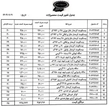  افزایش ۱۴ تا ۳۳ درصدی قیمت انواع محصولات غذایی مینو همزمان با آغاز سال جدید