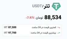  ریزش ۸ درصدی تتر در ایران