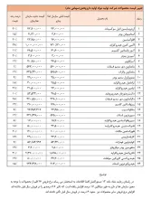  قیمت ۲۶ قلم از محصولات تماد افزایش یافت