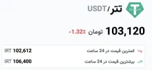  کاهش قیمت تتر در بازار در پی اظهارات ترامپ درمورد مذاکرات با ایران