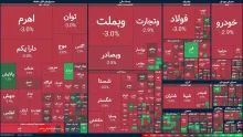  ریزش ۳۵ هزار واحدی بورس