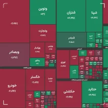 شاخص بورس ۳۴ هزار واحد افت کرد